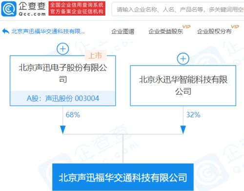 声迅股份参股成立交通科技公司，以68%持股加速智慧交通布局与软件开发创新